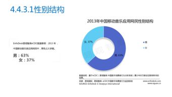 2013年中國(guó)移動(dòng)互聯(lián)網(wǎng)研發(fā)與維護(hù)統(tǒng)計(jì)分析