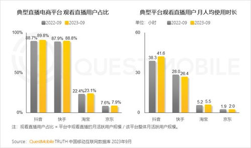 全網(wǎng)用戶穩(wěn)定增長，00后與60后成增長引擎——解讀QuestMobile 2023中國移動互聯(lián)網(wǎng)秋季大報告