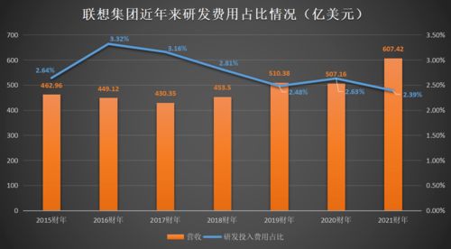 智庫焦點(diǎn) 聯(lián)想集團(tuán)閃退科創(chuàng)板，折射研發(fā)短板與定位之困